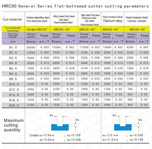 MZG  Discount Price Cutting HRC50 4 Flute 4mm 5mm 6mm 8mm 12mm Alloy Carbide Milling Tungsten Steel Milling Cutter End Mill