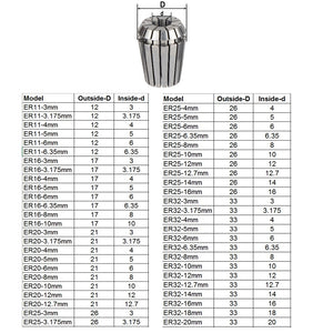 ER11 ER16 ER20 ER25 ER32 ER spring collet chuck Accuracy 0.008mm for CNC milling tool holder Engraving machine spindle motor